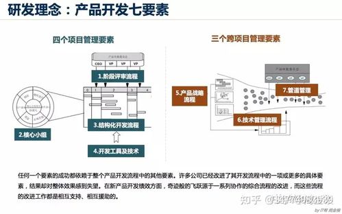 構(gòu)建高效協(xié)同的產(chǎn)品研發(fā)體系 從部門(mén)建設(shè)到IPD咨詢