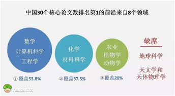 中國(guó)科學(xué)院科技戰(zhàn)略咨詢研究院 文哈哈與技術(shù)創(chuàng)新咨詢展望