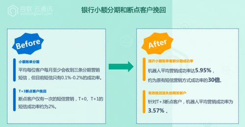 容聯(lián)云榮膺“金融科技企業(yè)最佳產(chǎn)品創(chuàng)新獎(jiǎng)” 技術(shù)交流驅(qū)動(dòng)行業(yè)新突破