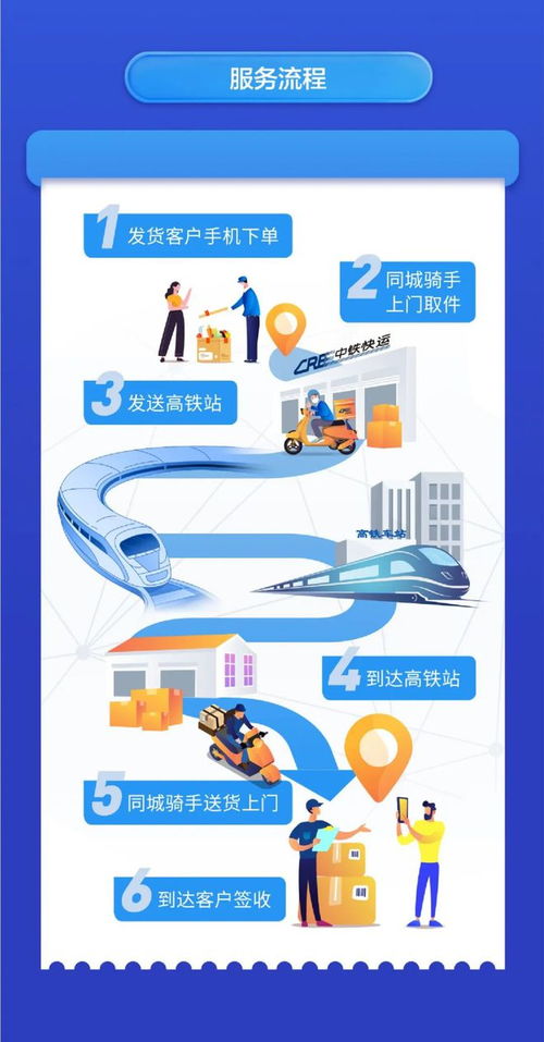 跨城急件新格局 高鐵配送四小時(shí)直達(dá)，價(jià)格對(duì)標(biāo)車票引發(fā)效率革命